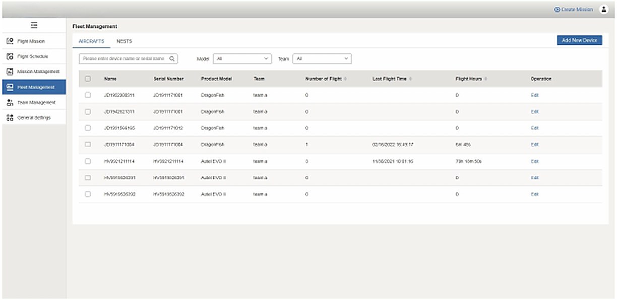 RAVAM COMMAND aircraft and NEST fleet management