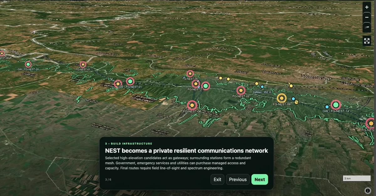 3D network view illustrating RAVAM NEST communications topology
