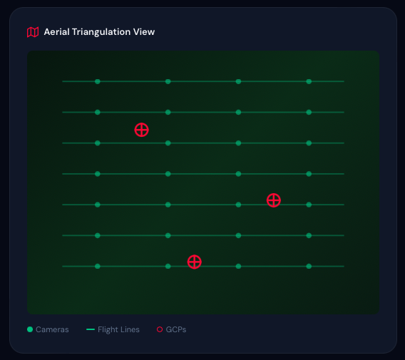 Aerial drone capturing imagery for photogrammetry reconstruction and 3D mapping